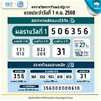 ตรวจหวยรัฐบาล 1 กันยายน 60